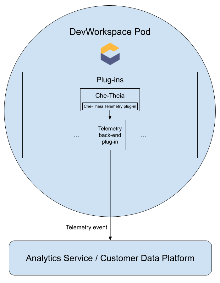 telemetry diagram