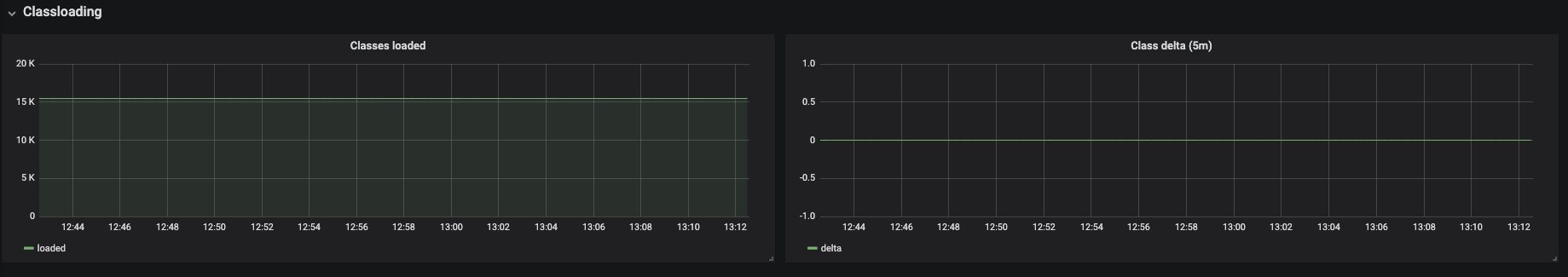 The *JVM class loading* panel