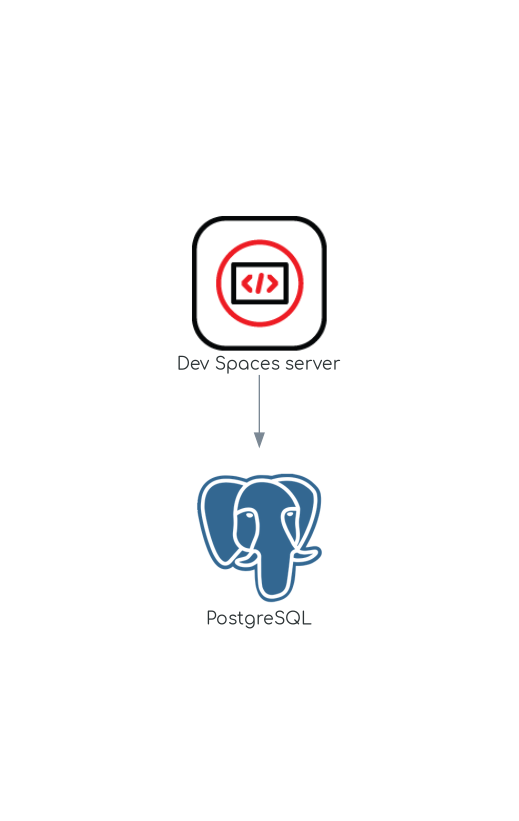 Postgre SQL と他のコンポーネントとの対話