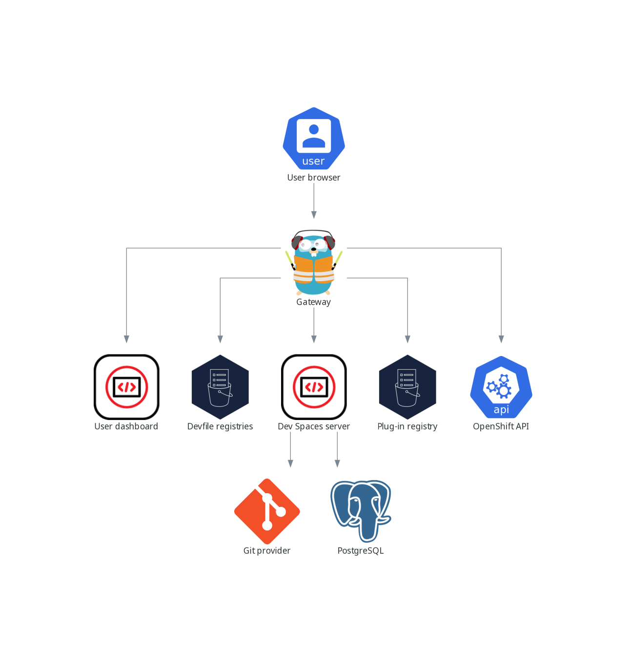 s3.dualstack.us-east-1.aws.com/static.custom