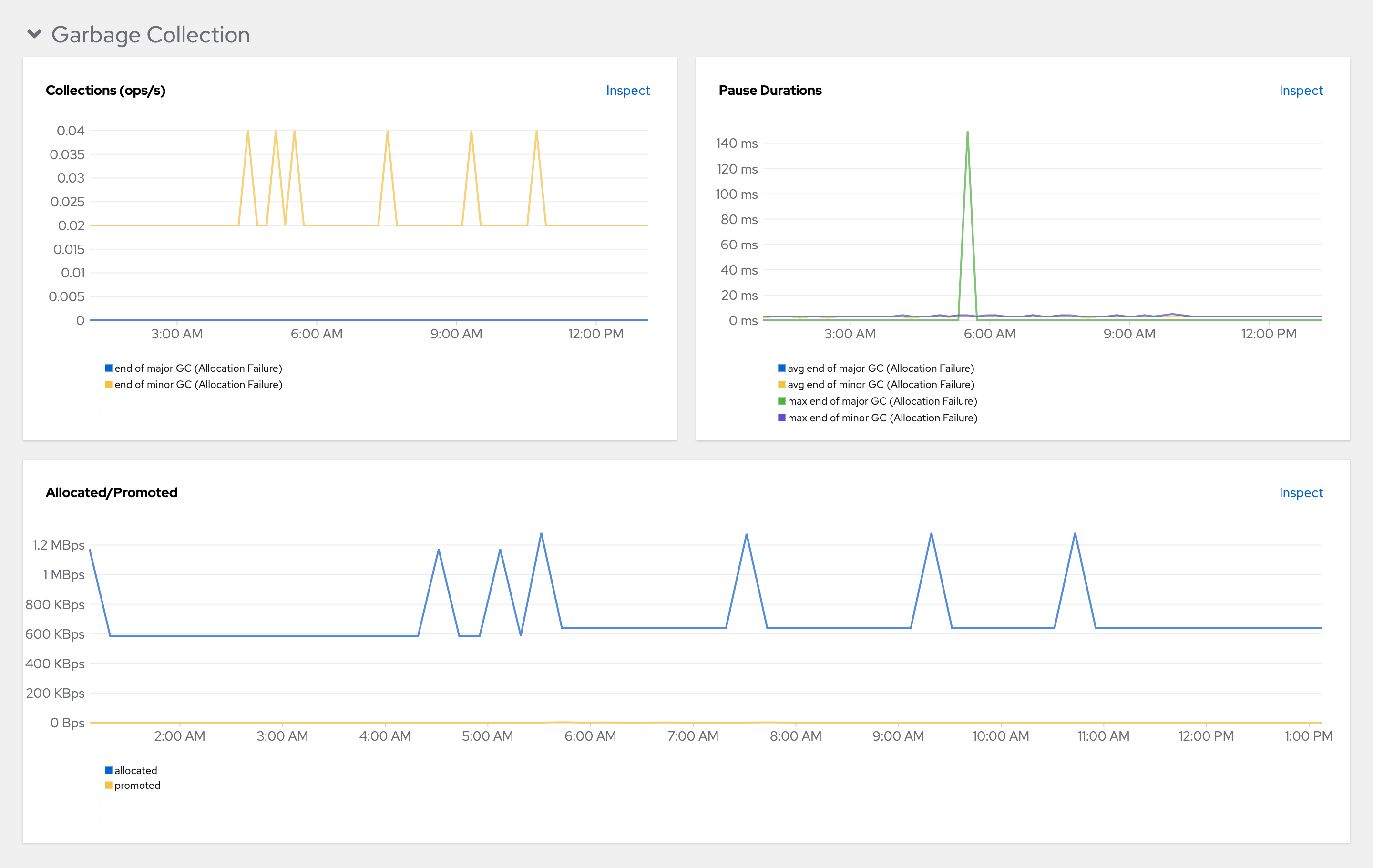 The *JVM garbage collection* panel