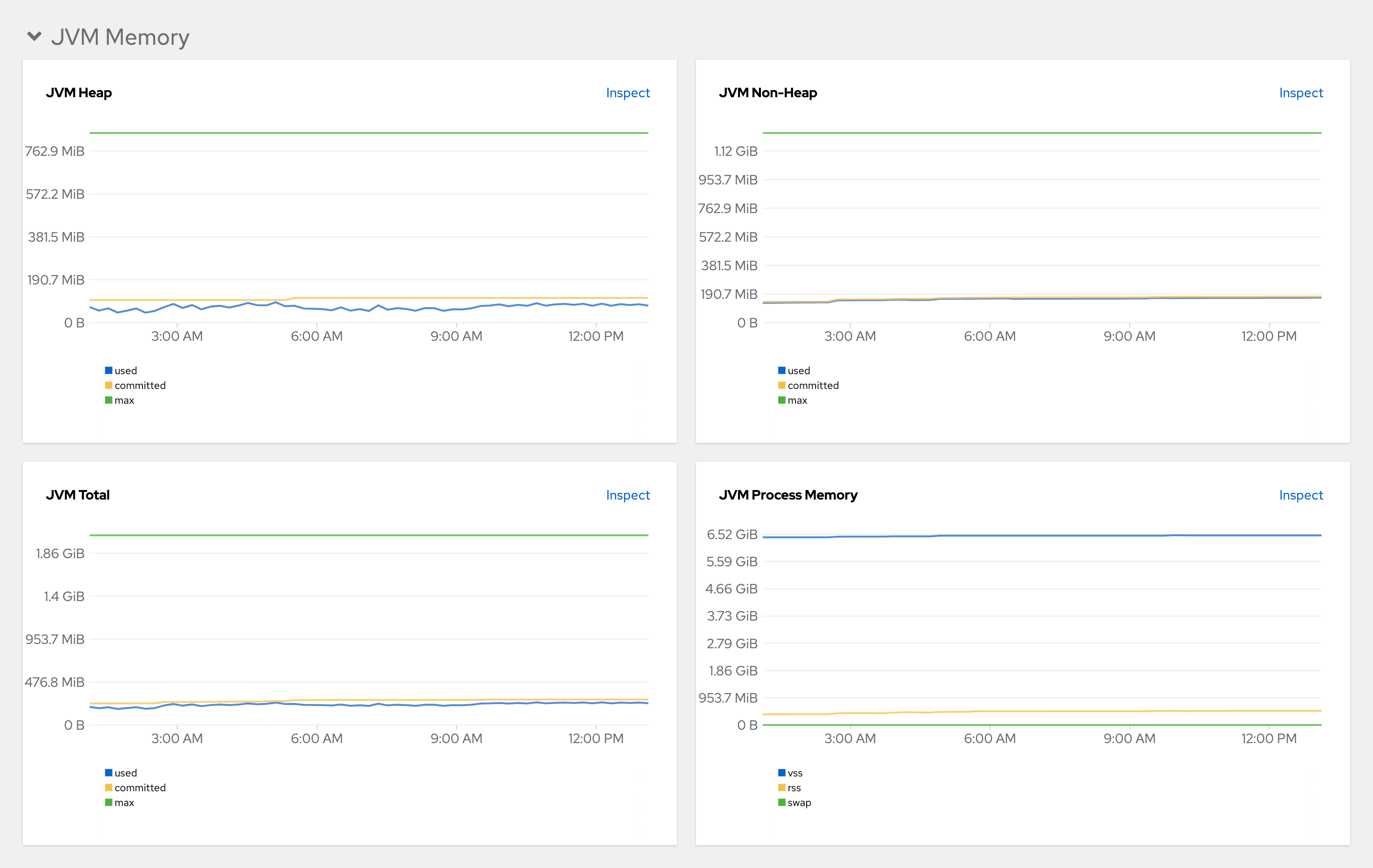 The *JVM Memory* panel