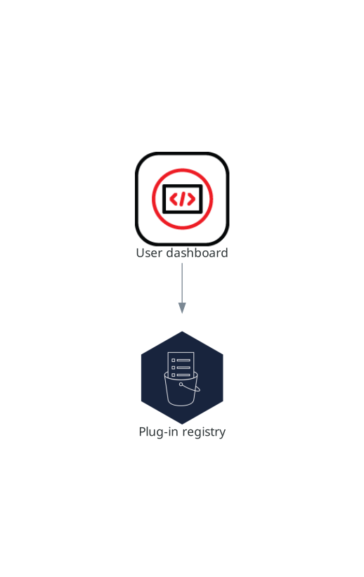 插件 registry 与其他组件交互