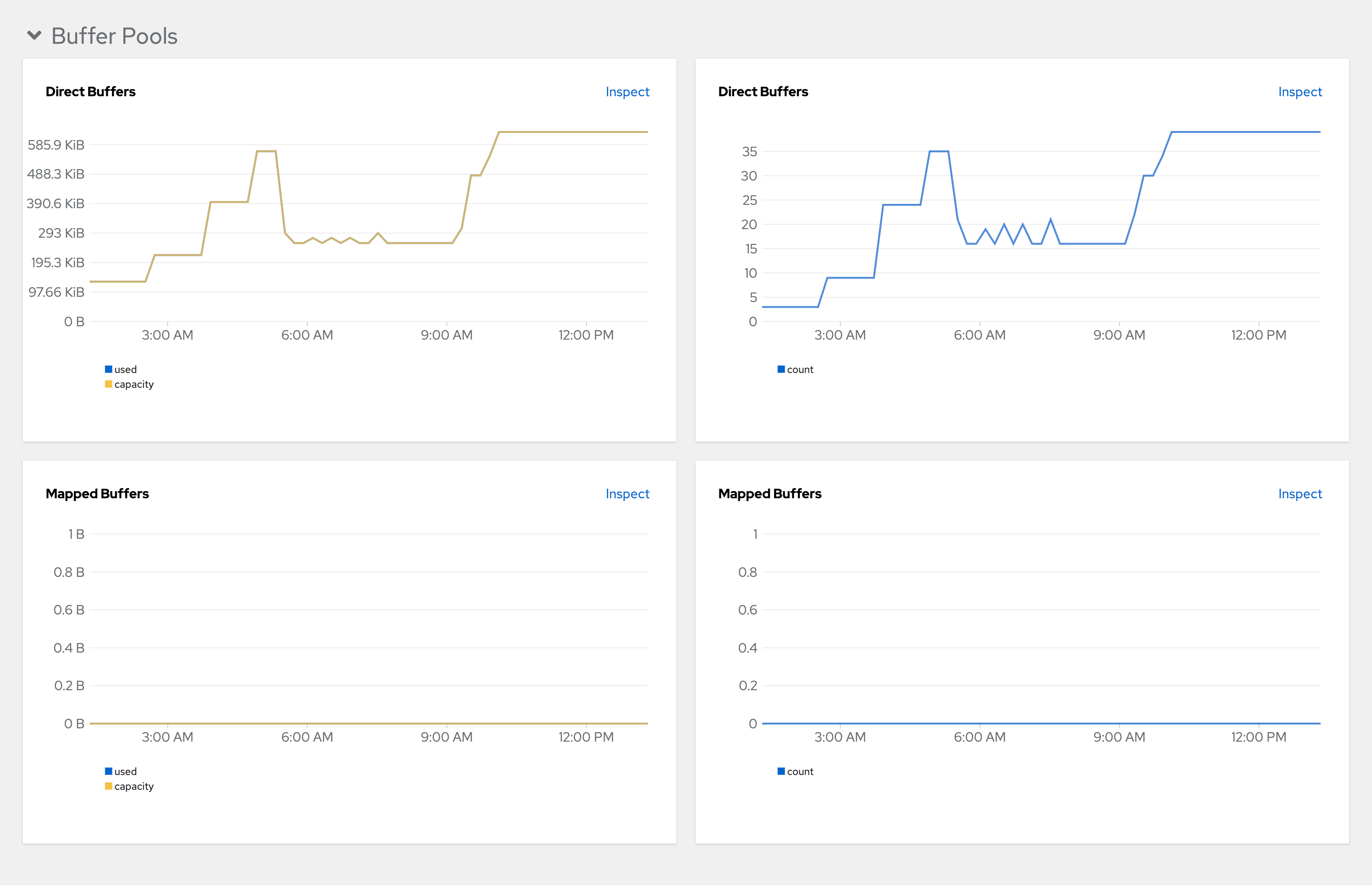 The *JVM buffer pools* panel