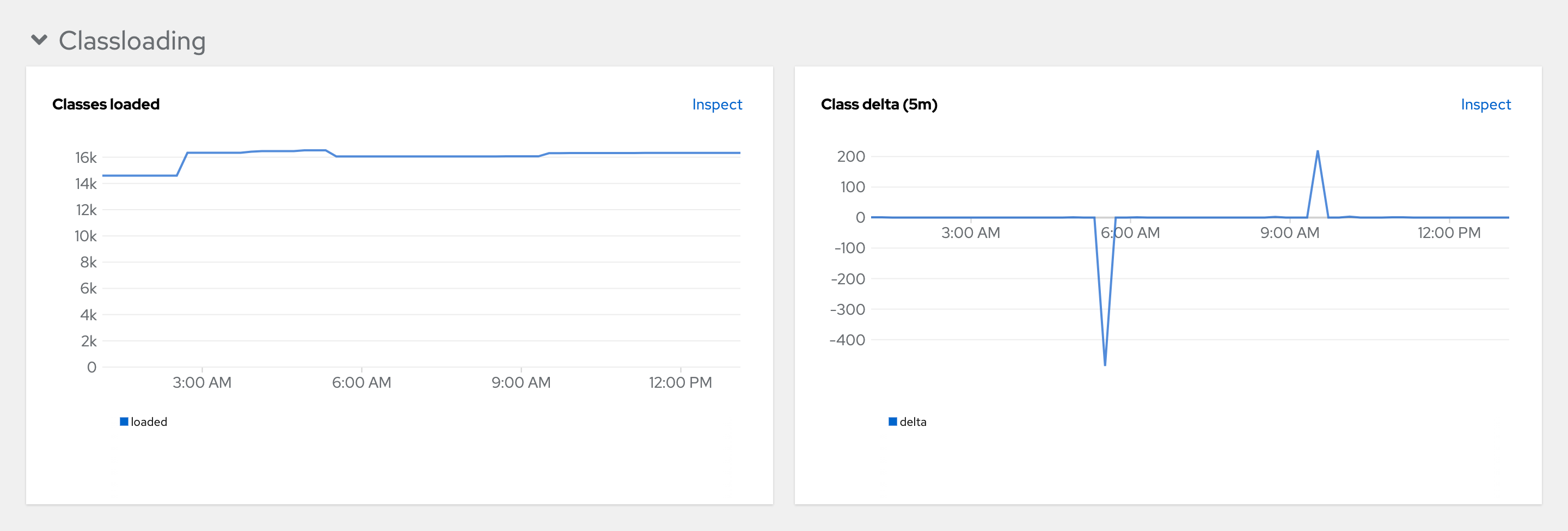 The *JVM class loading* panel