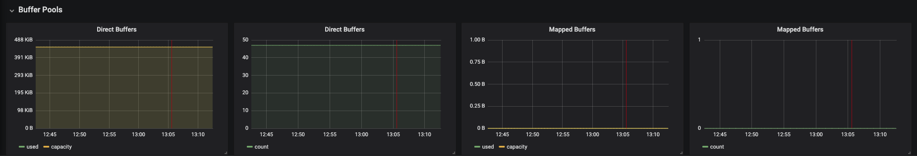 The *JVM buffer pools* panel