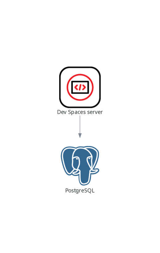 PostgreSQL interactions with other components