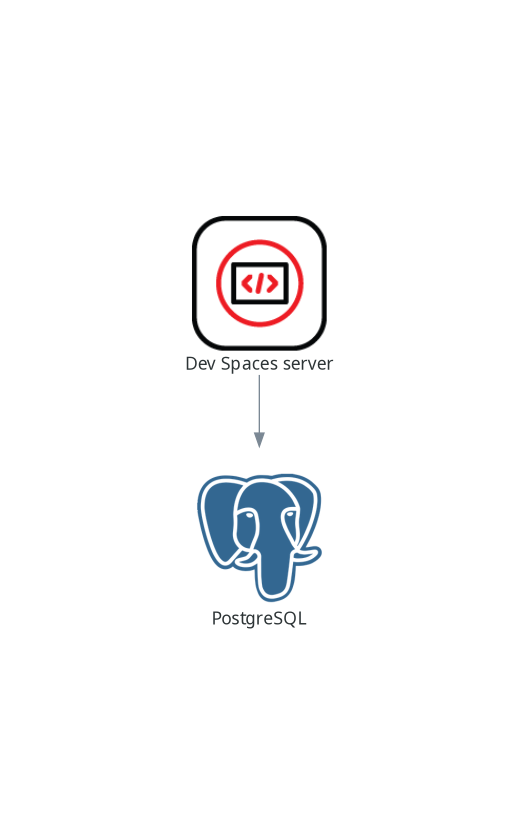 Postgre SQL と他のコンポーネントとの対話