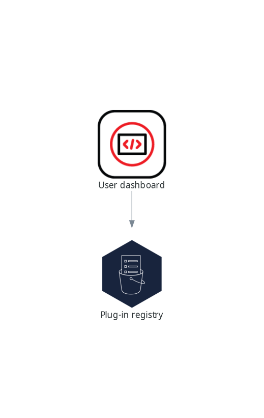 插件 registry 与其他组件交互