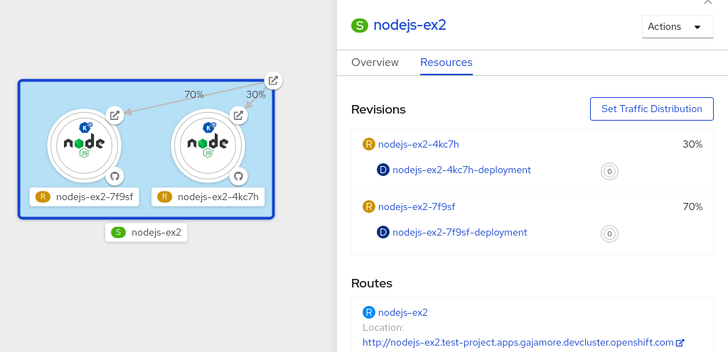 odc serverless revisions