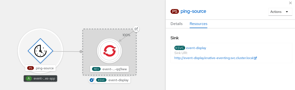 Topology ビューでの ping ソースおよびサービスの表示