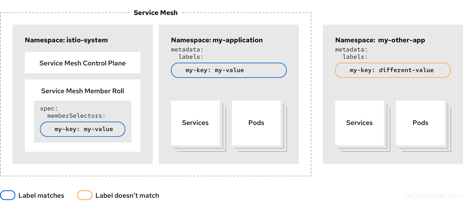 Adding project using label selector image