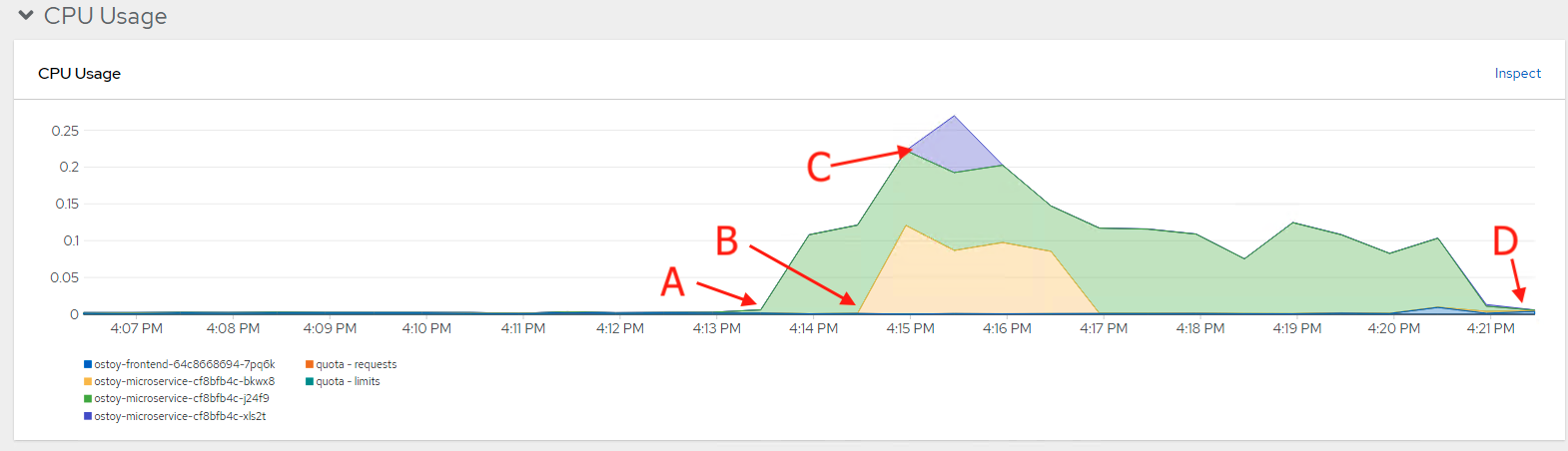 Select metrics