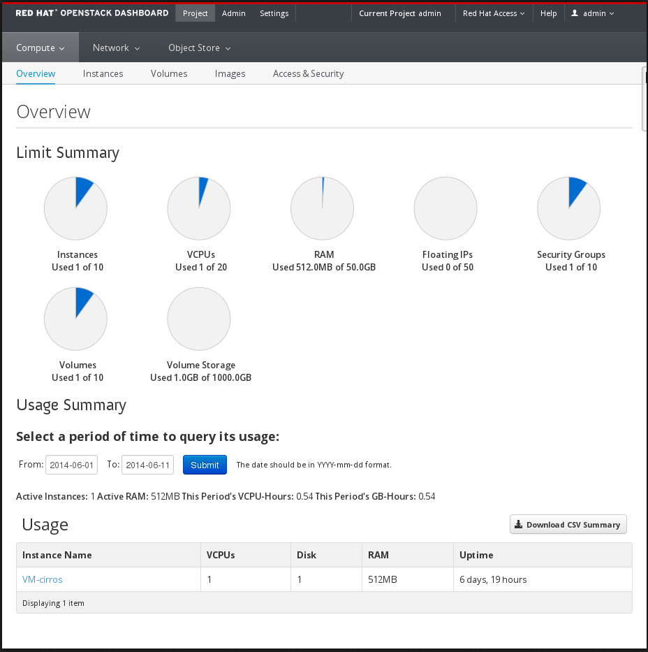 Project Dashboard