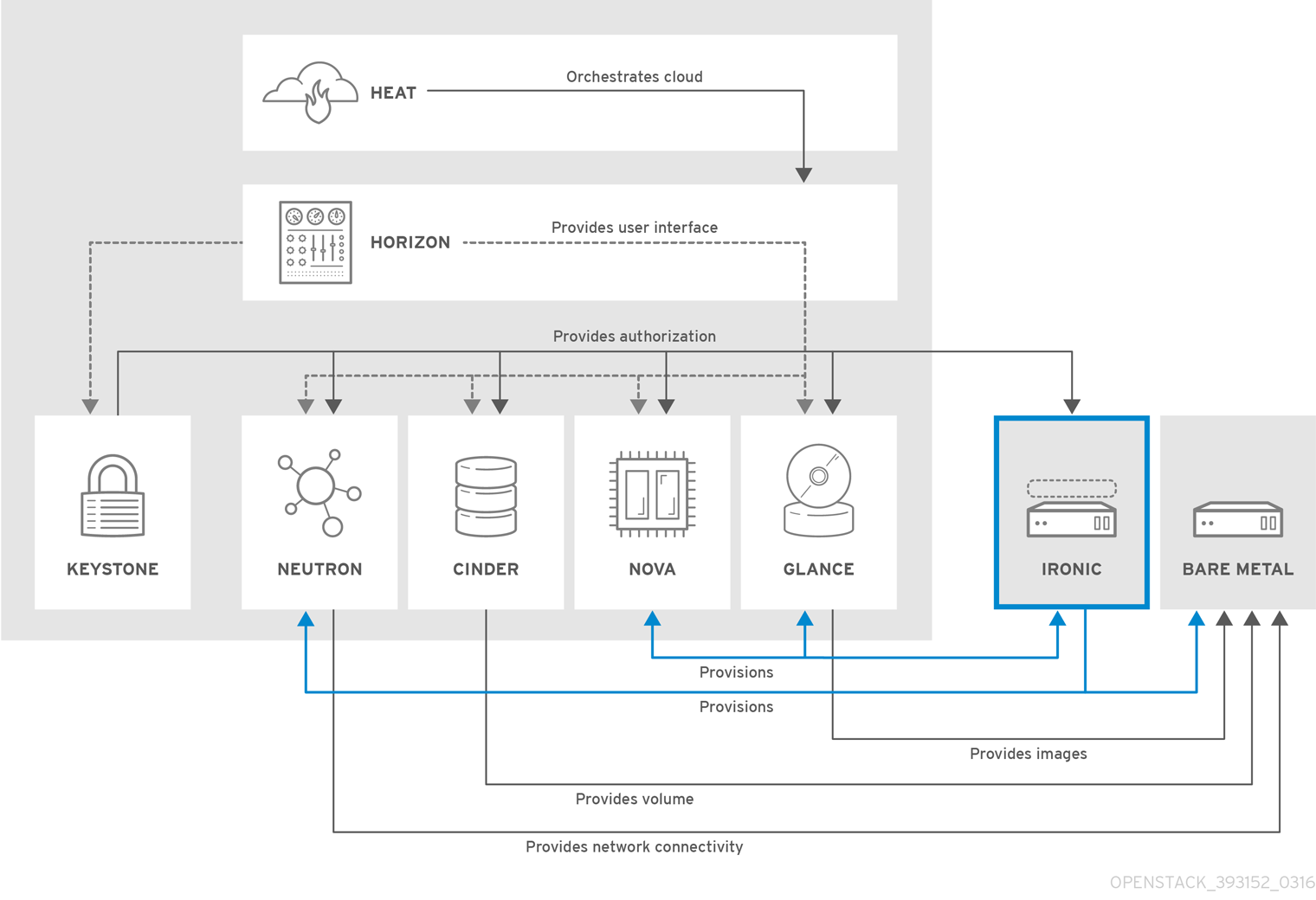 OpenStack Ironic Conceptual Arch 393152 0316 JCS