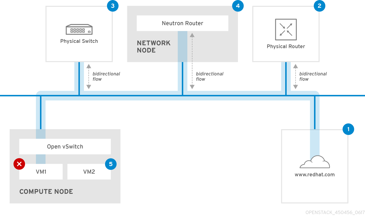 path troubleshooting