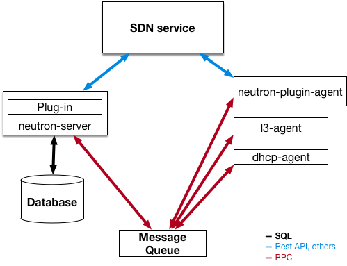 Security and Hardening Guide Red Hat OpenStack Platform 13 | Red Hat