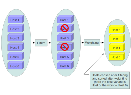 filteringWorkflow1