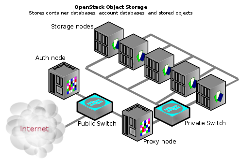 swift network diagram 1