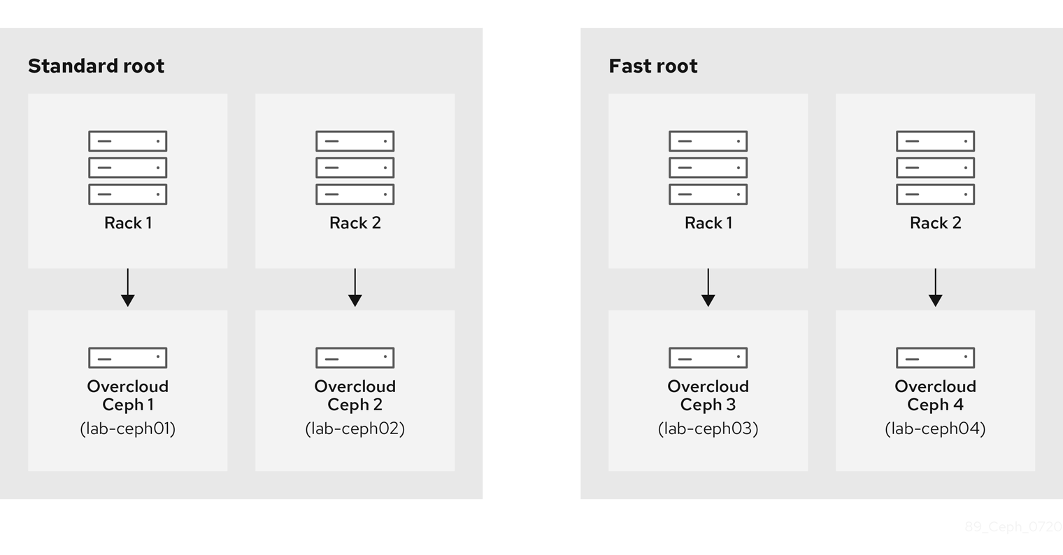 89 Ceph Dashboard on OpenStack 0720 crust map