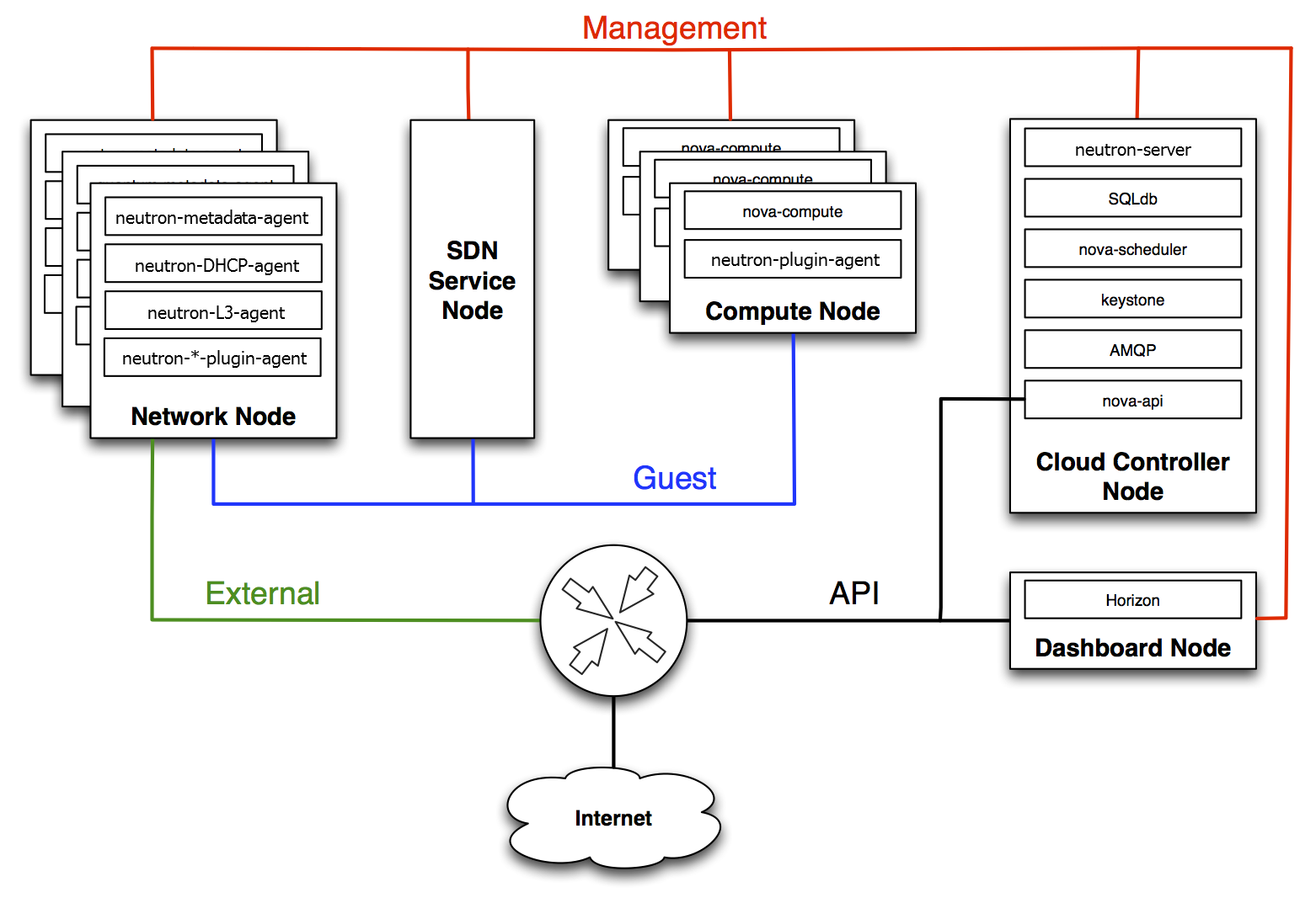 network domains diagram