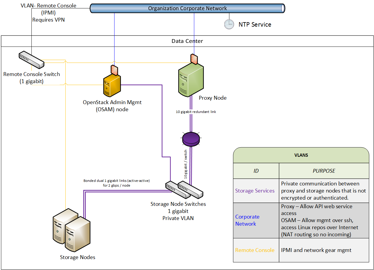 swift network diagram 2