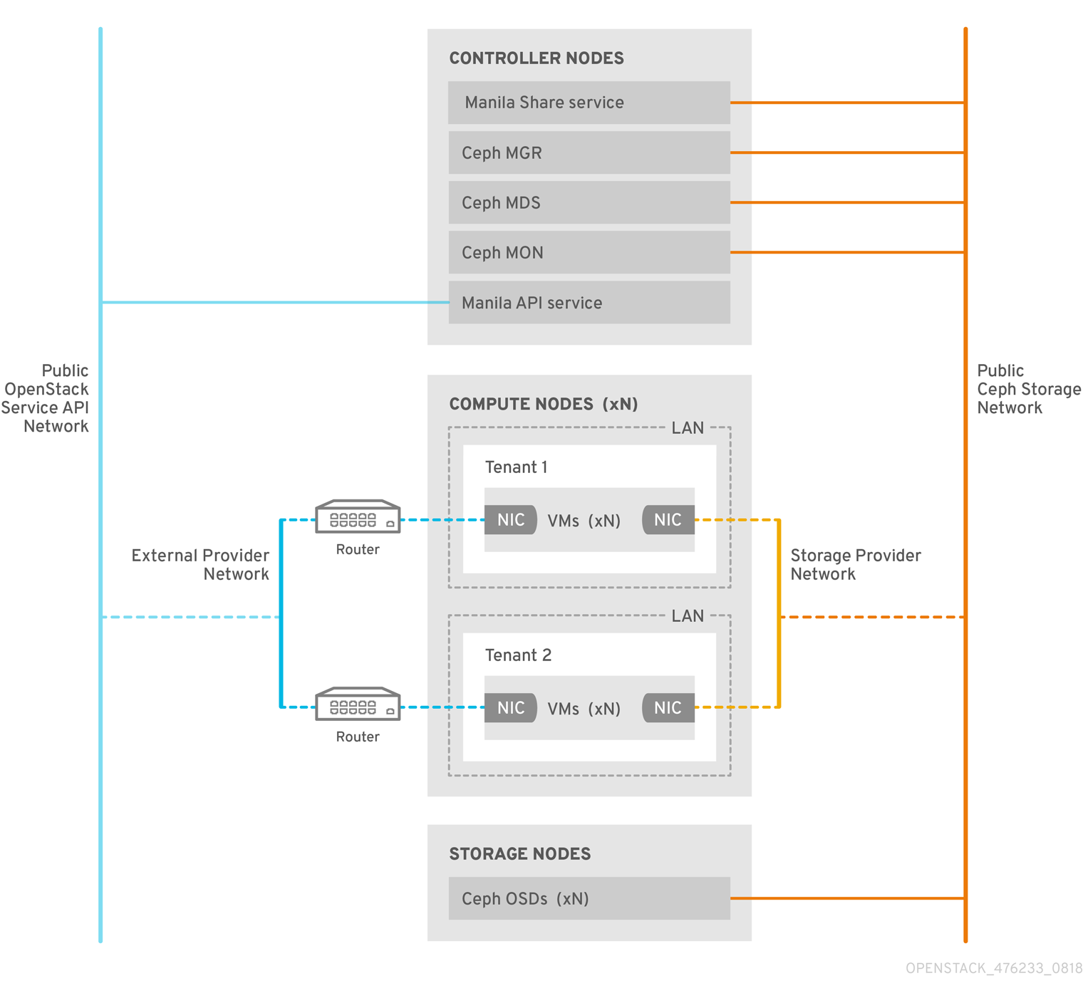 cephfs nfs topology native driver