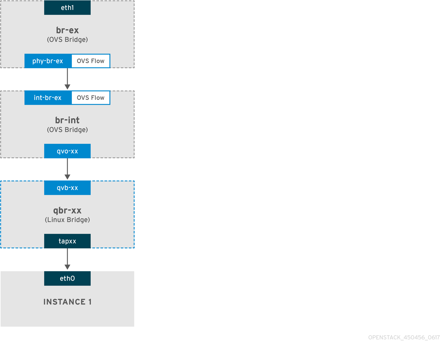 Network packet flow - incoming