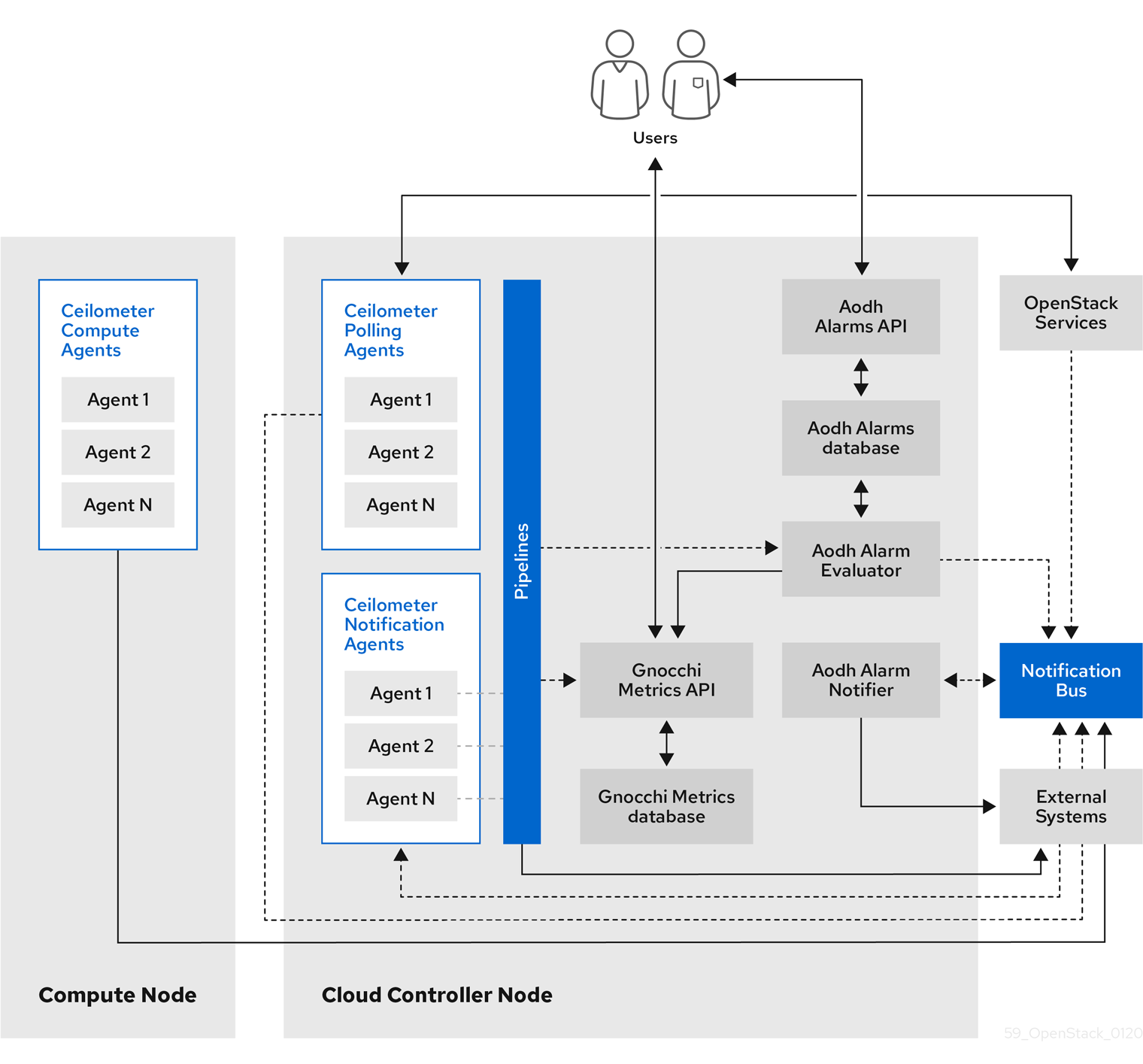 원격 분석 아키텍처