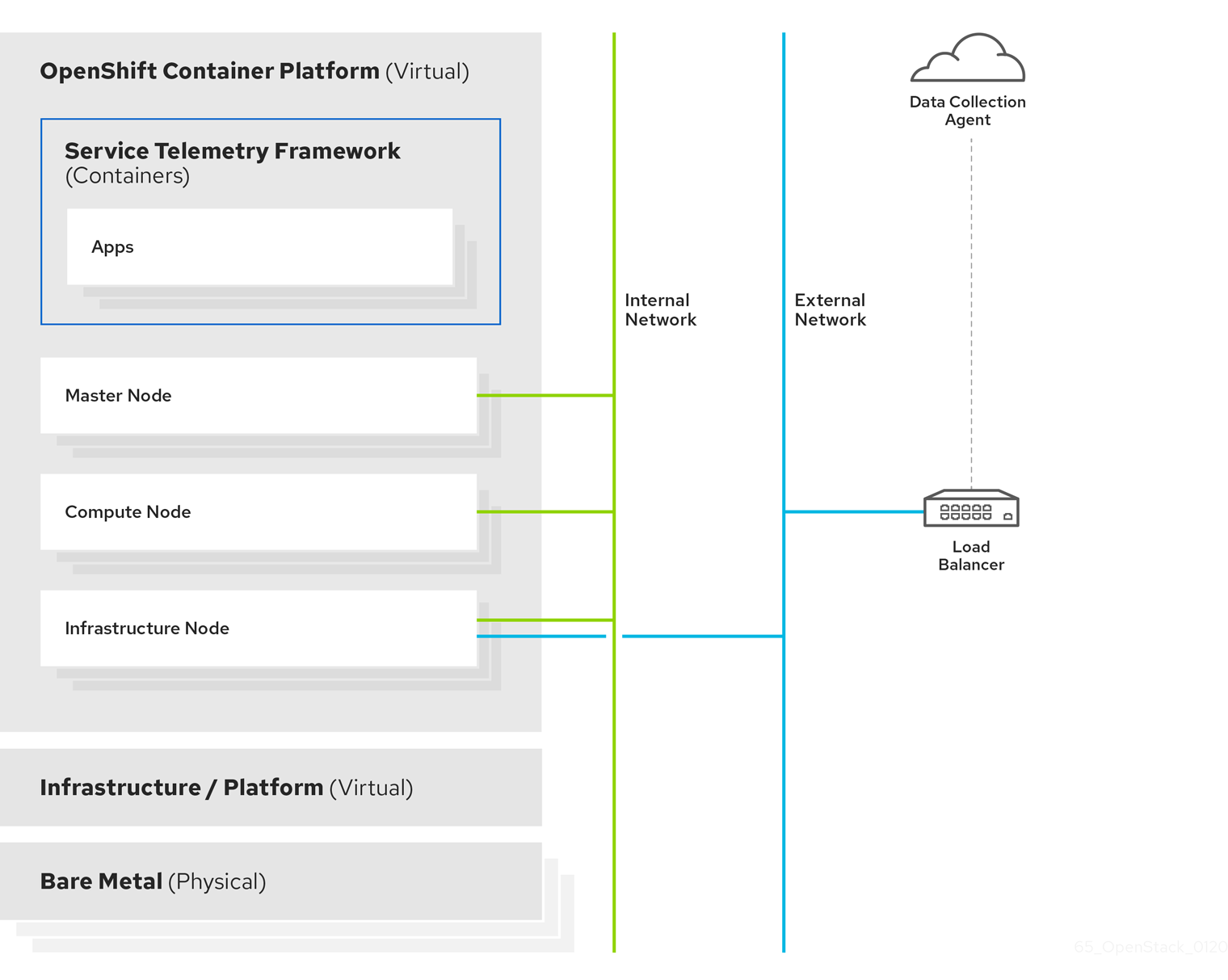 Server-side STF monitoring infrastructure