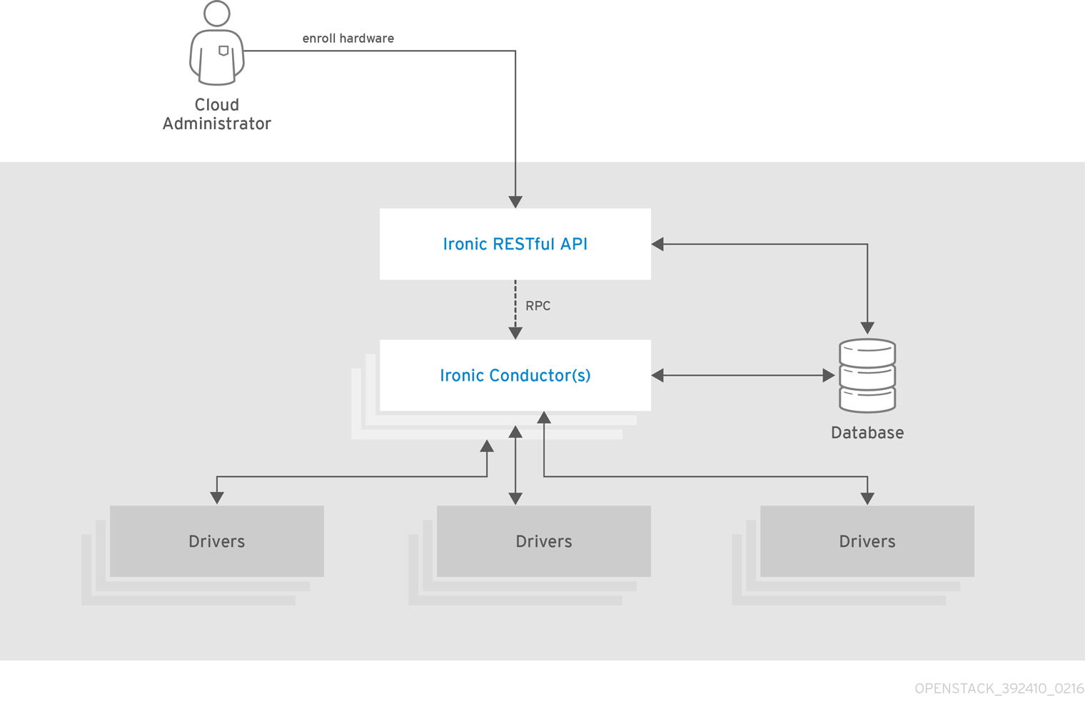 OpenStack Ironic Deployment 392410 0216 JCS