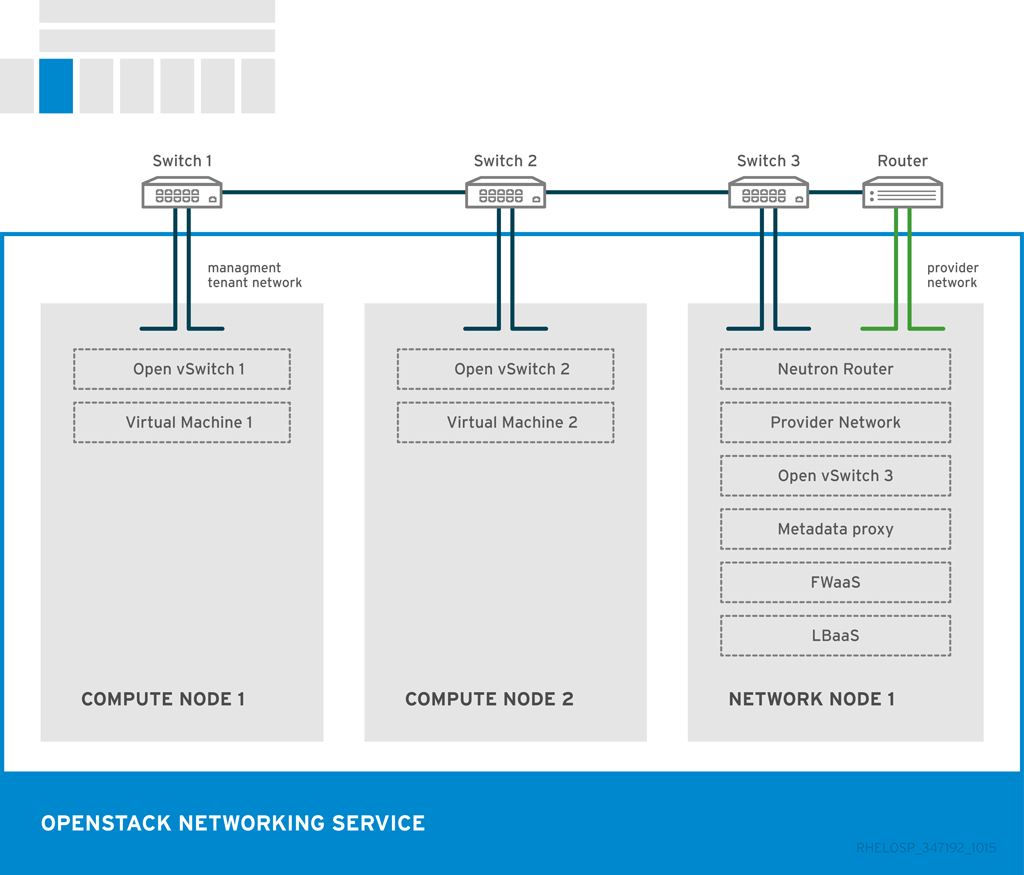 Networking Interfaces