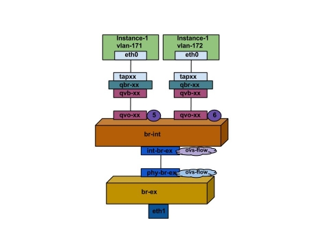 vlan provider