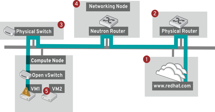 path troubleshooting