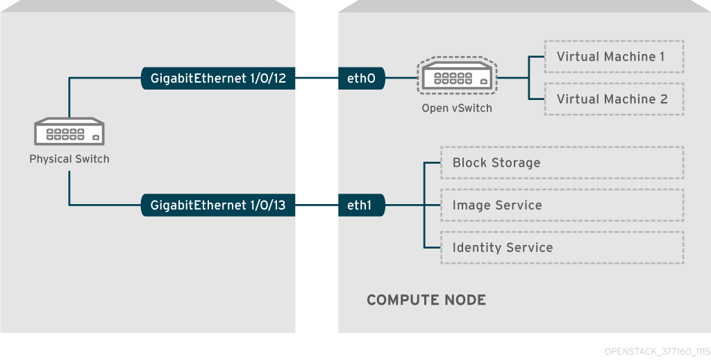 switch example