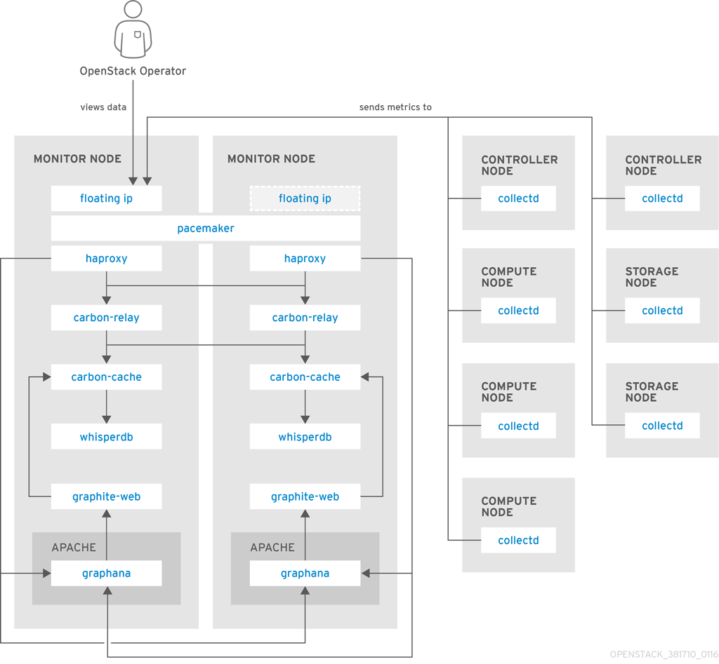 performance monitoring ha whisperdb