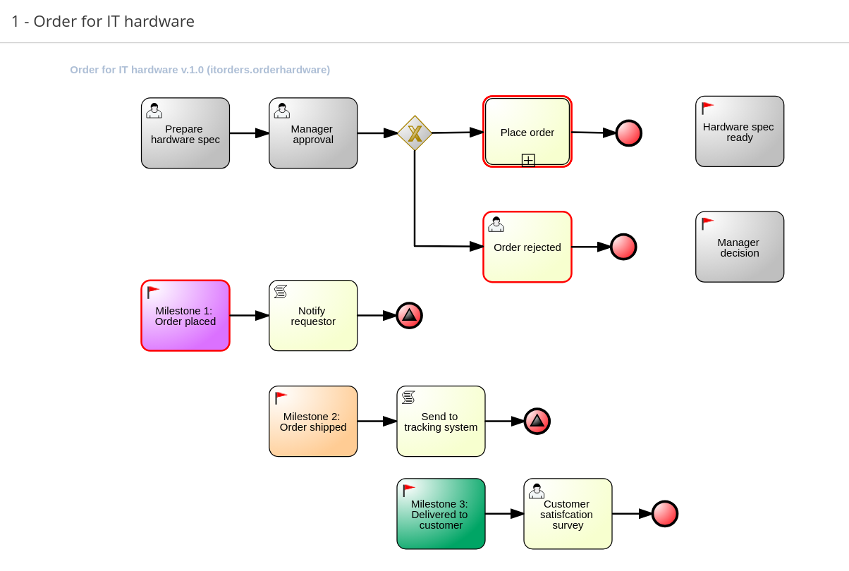 case management two orders