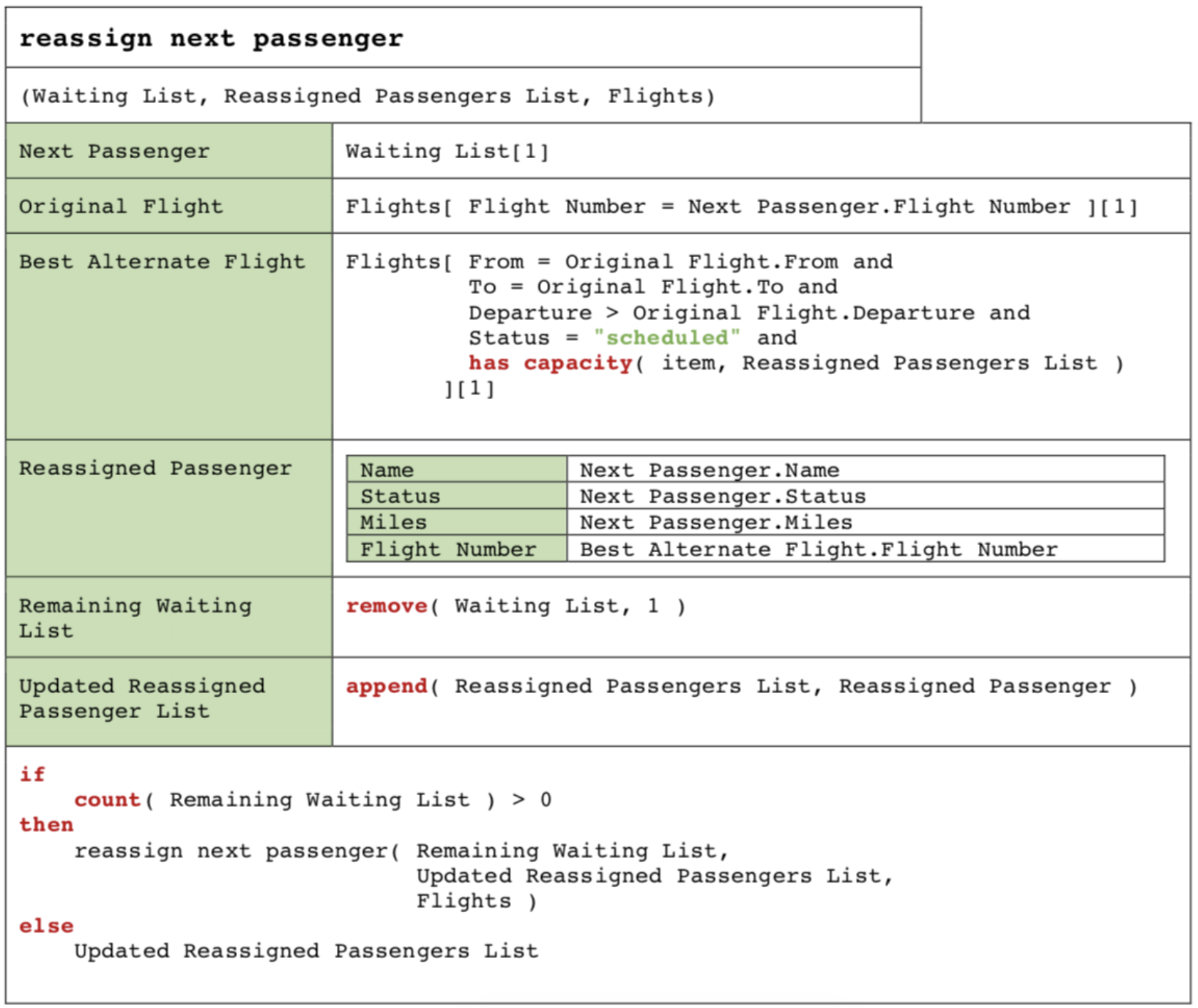 dmn reassign passenger