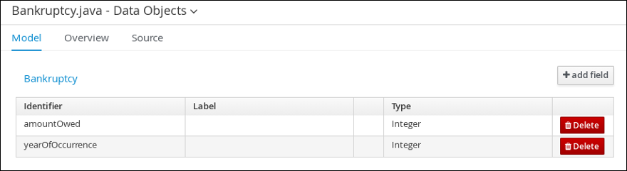 field data bankruptcy