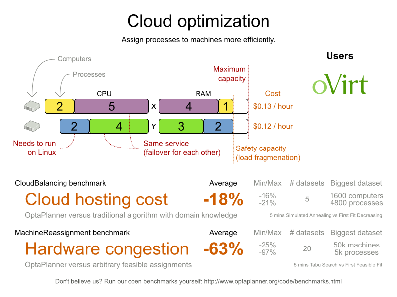 cloudOptimizationValueProposition