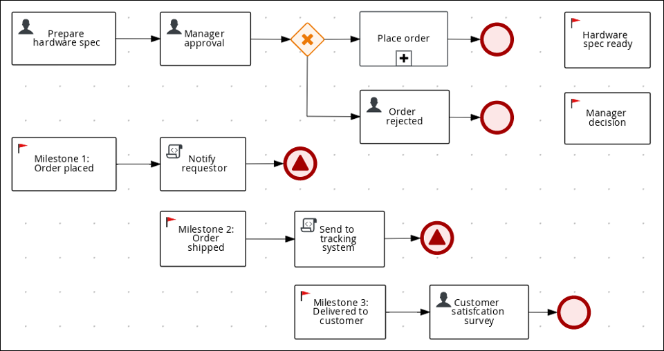 IT Orders case design