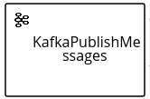 bpmn kafkapublishmessages task