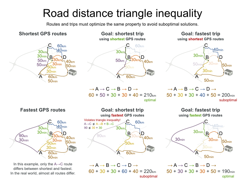 roadDistanceTriangleInequality