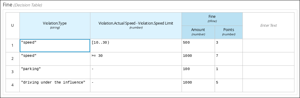 dmn gs fine decision table