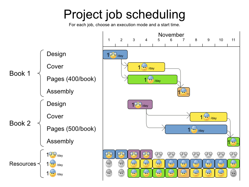 projectJobSchedulingUseCase