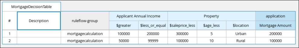 loans guided dt