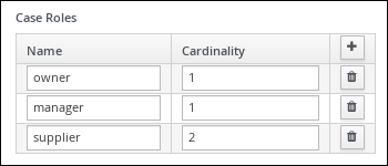 Case roles