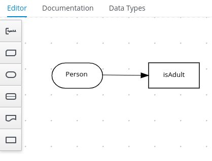 Image of PersonDecisions decision diagram