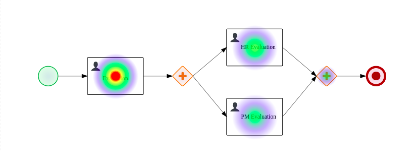 process heatmap component