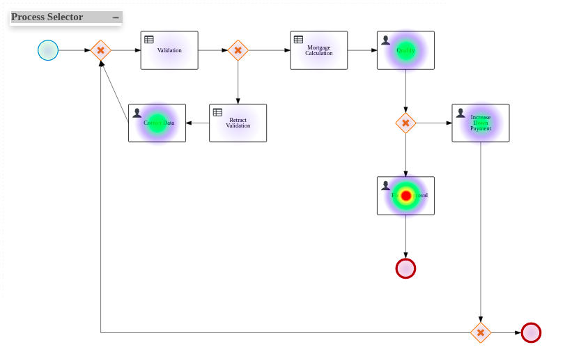 all processes heatmap components